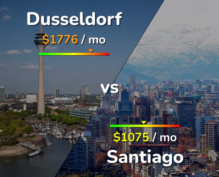 Cost of living in Dusseldorf vs Santiago infographic