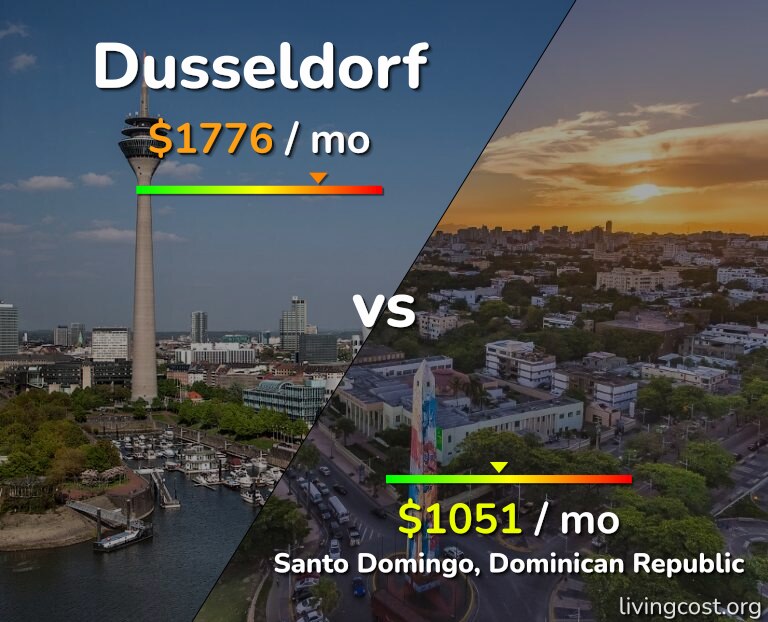 Cost of living in Dusseldorf vs Santo Domingo infographic