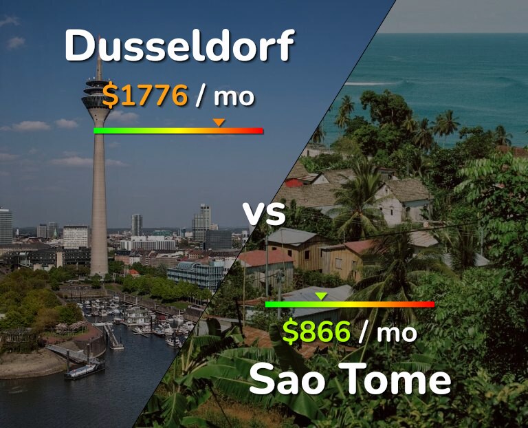 Cost of living in Dusseldorf vs Sao Tome infographic