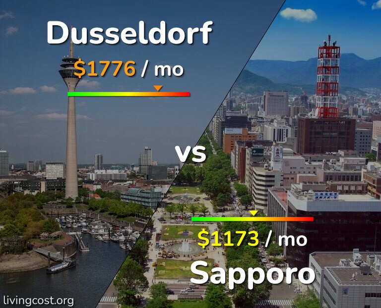 Cost of living in Dusseldorf vs Sapporo infographic