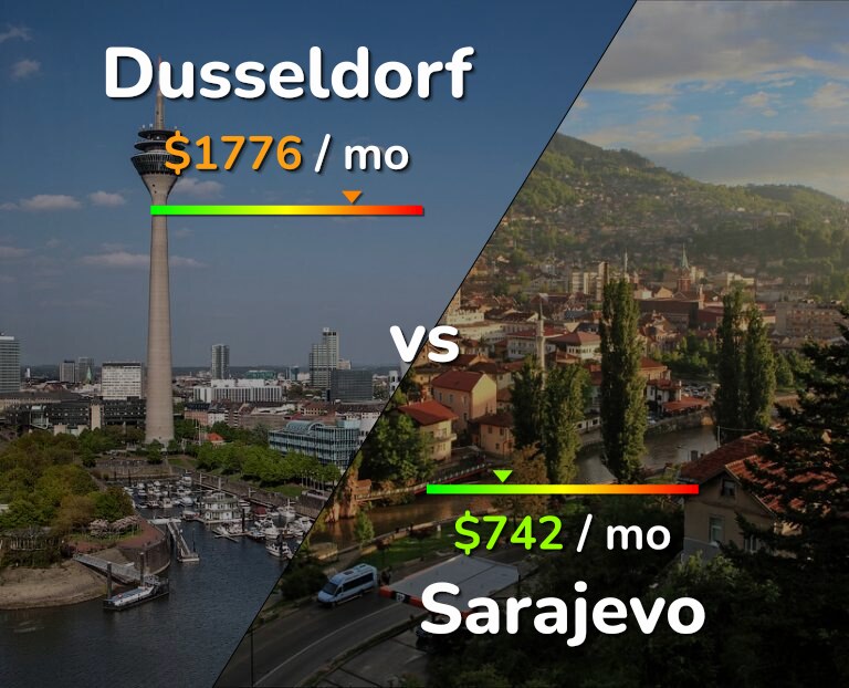 Cost of living in Dusseldorf vs Sarajevo infographic