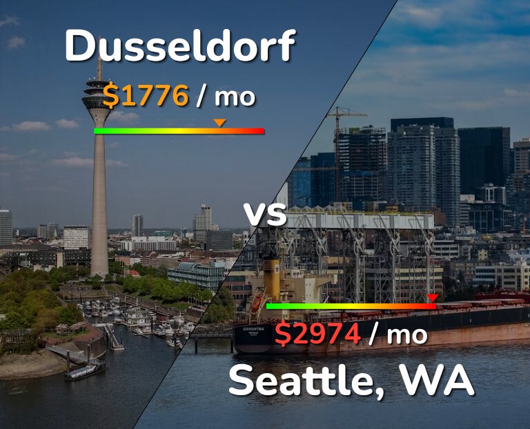 Cost of living in Dusseldorf vs Seattle infographic