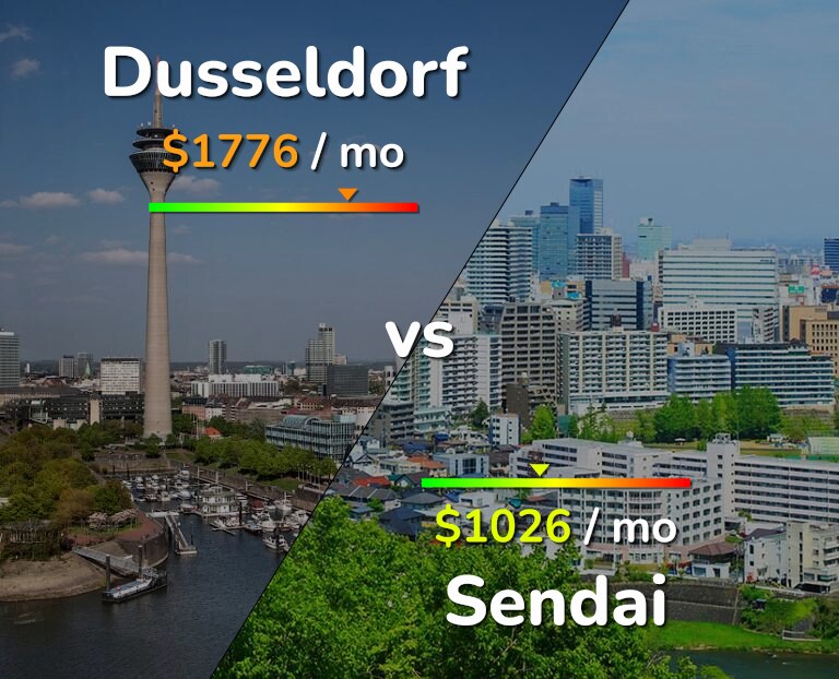 Cost of living in Dusseldorf vs Sendai infographic