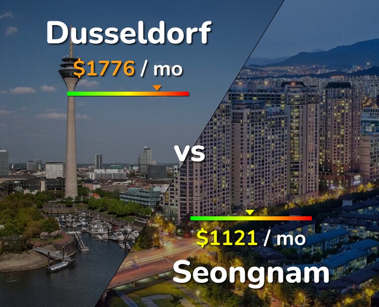 Cost of living in Dusseldorf vs Seongnam infographic