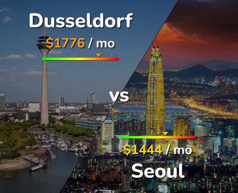 Cost of living in Dusseldorf vs Seoul infographic