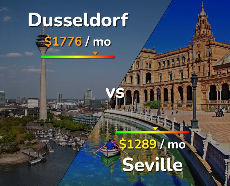 Cost of living in Dusseldorf vs Seville infographic