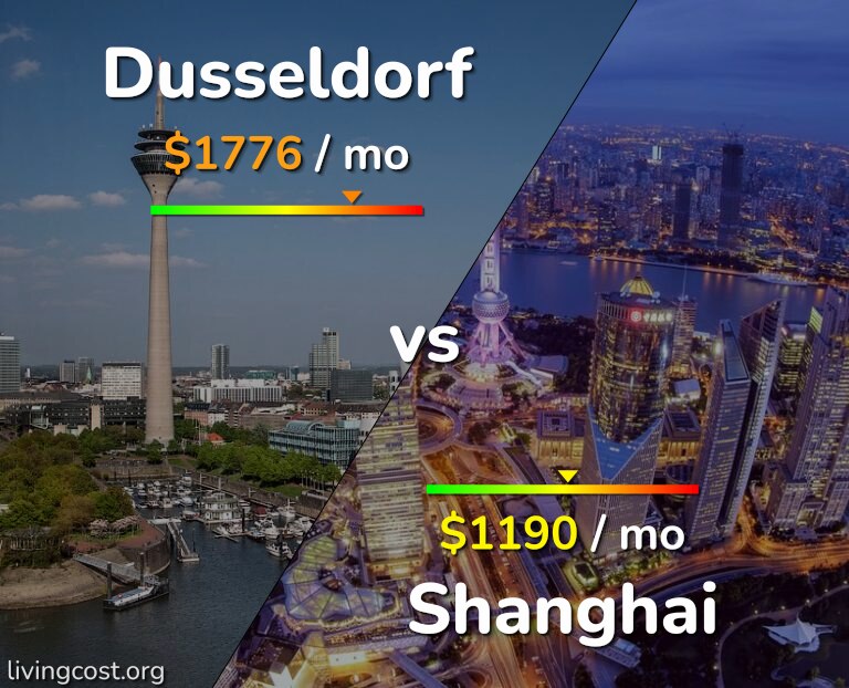 Cost of living in Dusseldorf vs Shanghai infographic