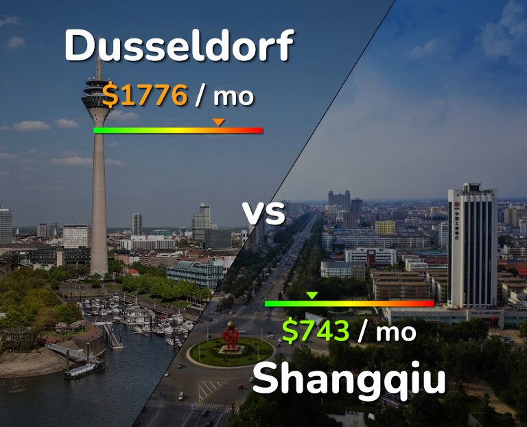 Cost of living in Dusseldorf vs Shangqiu infographic