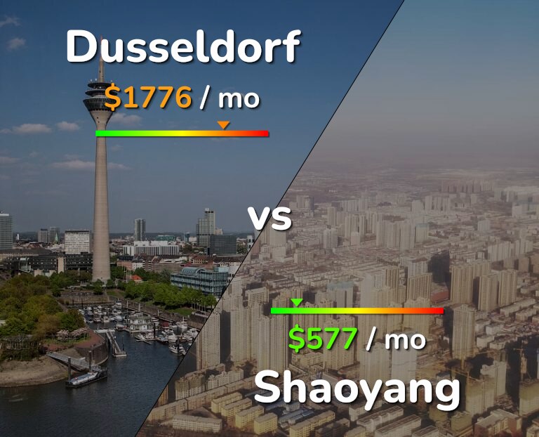 Cost of living in Dusseldorf vs Shaoyang infographic