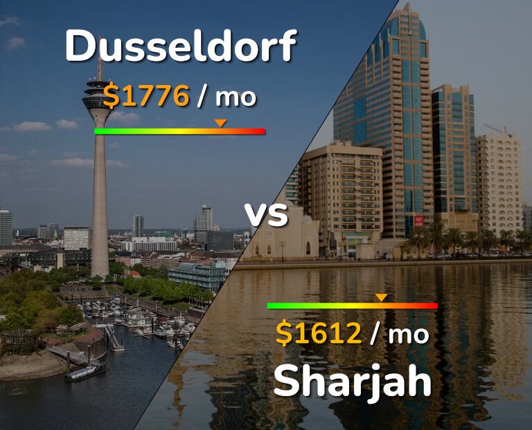 Cost of living in Dusseldorf vs Sharjah infographic