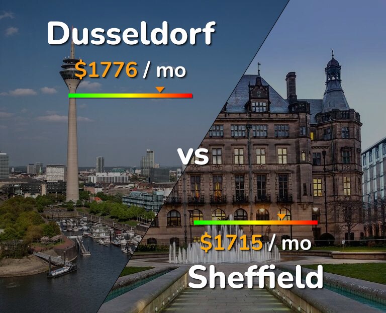 Cost of living in Dusseldorf vs Sheffield infographic