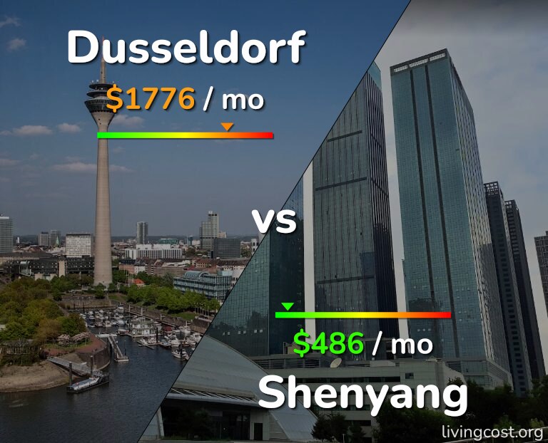 Cost of living in Dusseldorf vs Shenyang infographic