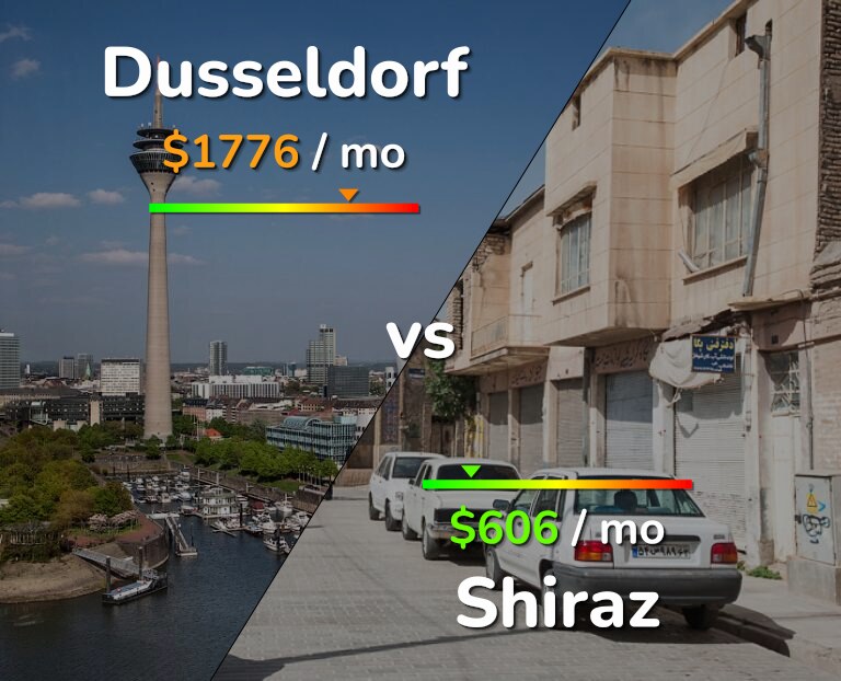 Cost of living in Dusseldorf vs Shiraz infographic