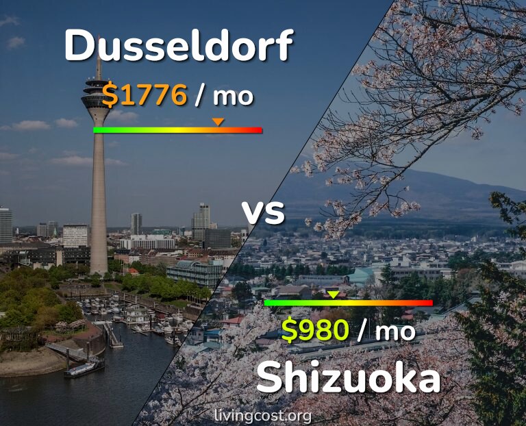 Cost of living in Dusseldorf vs Shizuoka infographic