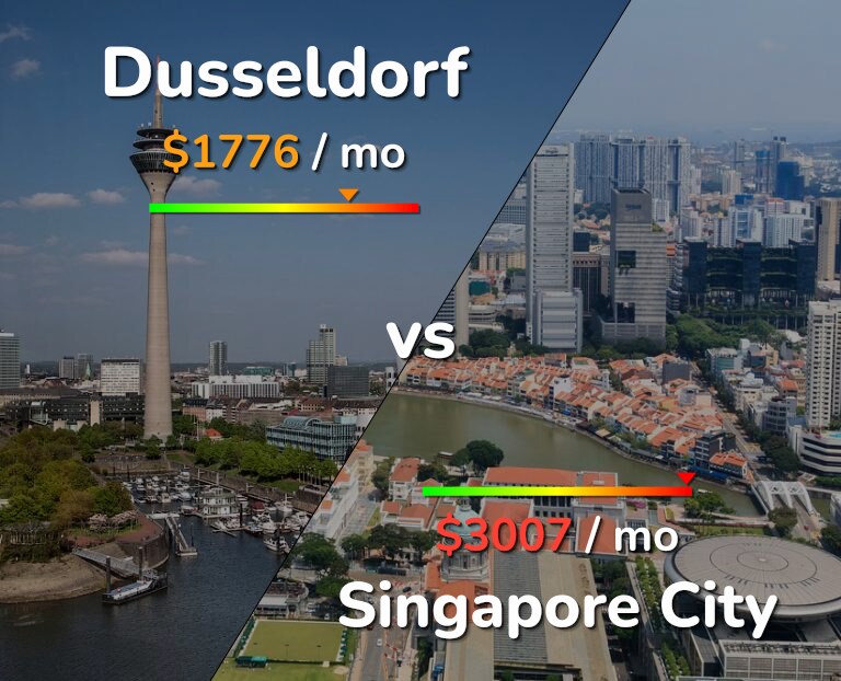 Cost of living in Dusseldorf vs Singapore City infographic