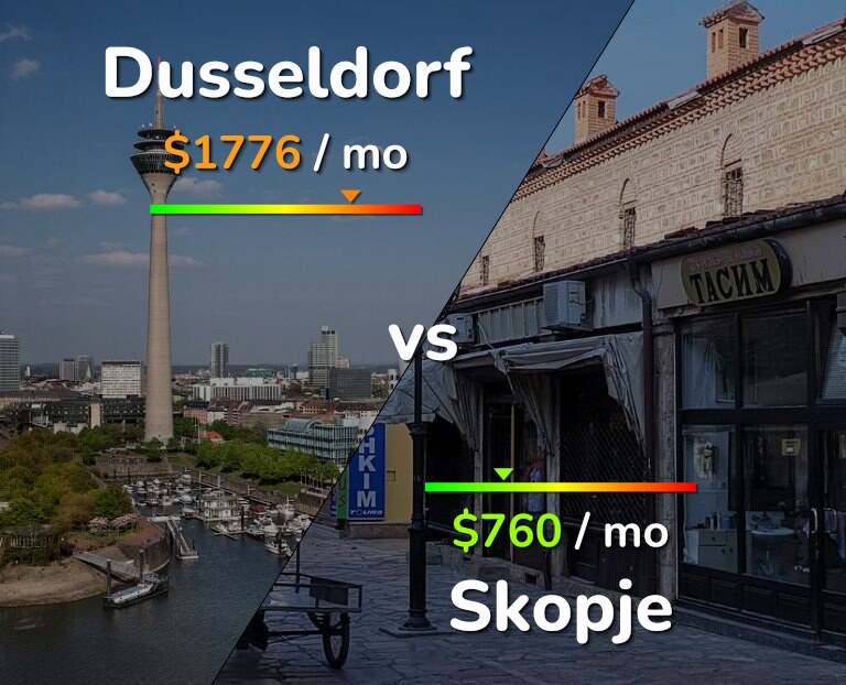Cost of living in Dusseldorf vs Skopje infographic