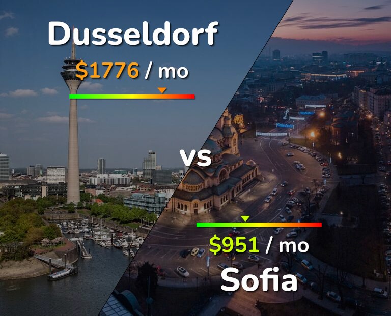 Cost of living in Dusseldorf vs Sofia infographic