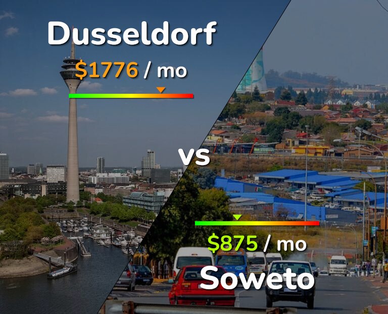 Cost of living in Dusseldorf vs Soweto infographic