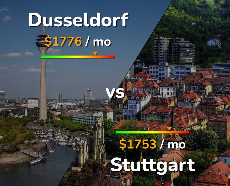 Cost of living in Dusseldorf vs Stuttgart infographic