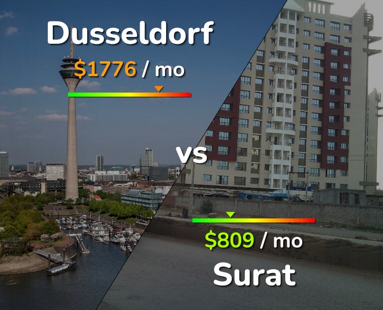 Cost of living in Dusseldorf vs Surat infographic