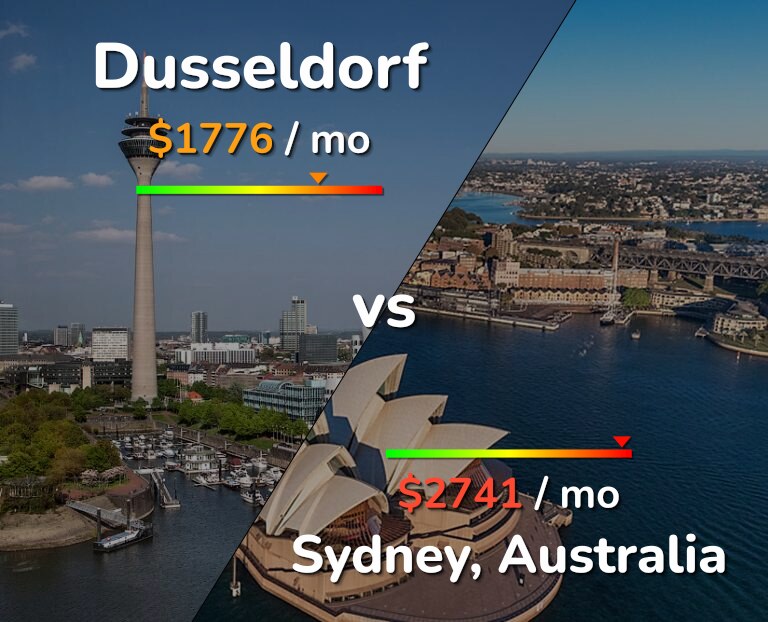 Cost of living in Dusseldorf vs Sydney infographic