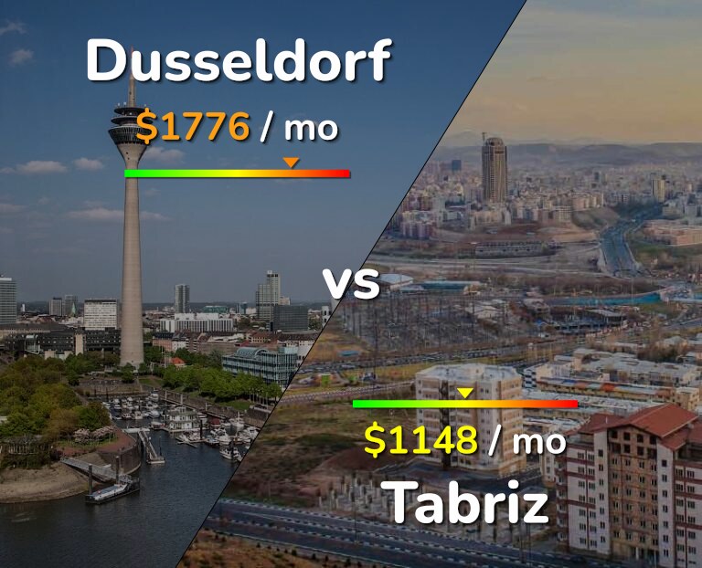 Cost of living in Dusseldorf vs Tabriz infographic