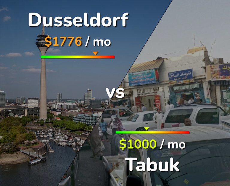 Cost of living in Dusseldorf vs Tabuk infographic