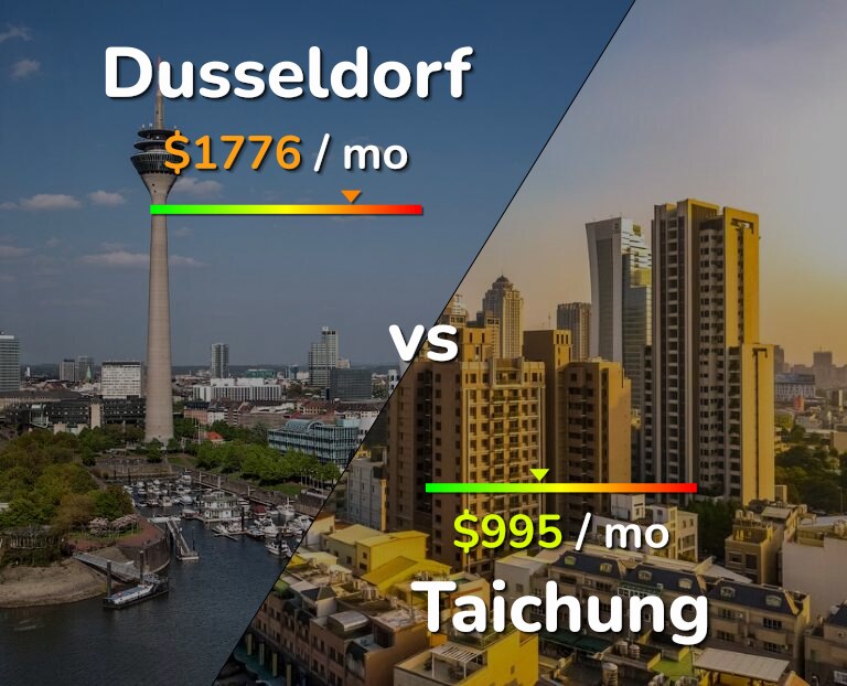 Cost of living in Dusseldorf vs Taichung infographic