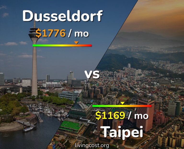 Cost of living in Dusseldorf vs Taipei infographic