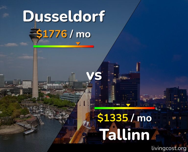 Cost of living in Dusseldorf vs Tallinn infographic
