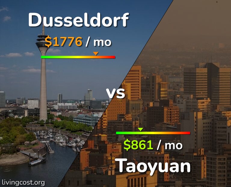 Cost of living in Dusseldorf vs Taoyuan infographic