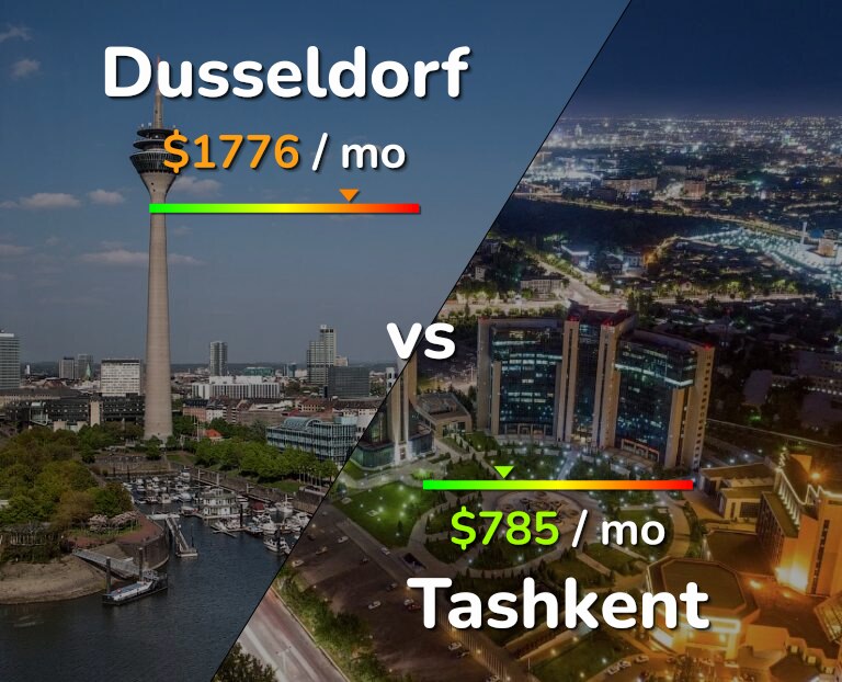Cost of living in Dusseldorf vs Tashkent infographic