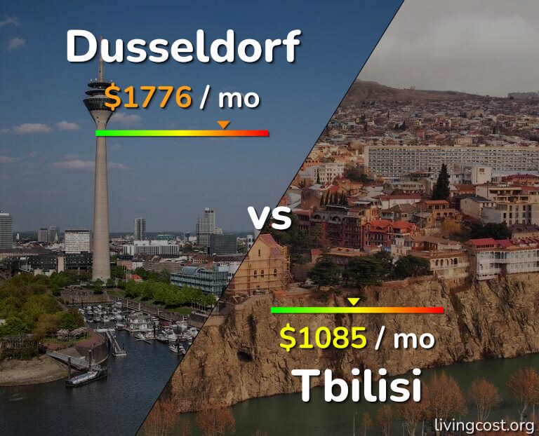 Cost of living in Dusseldorf vs Tbilisi infographic