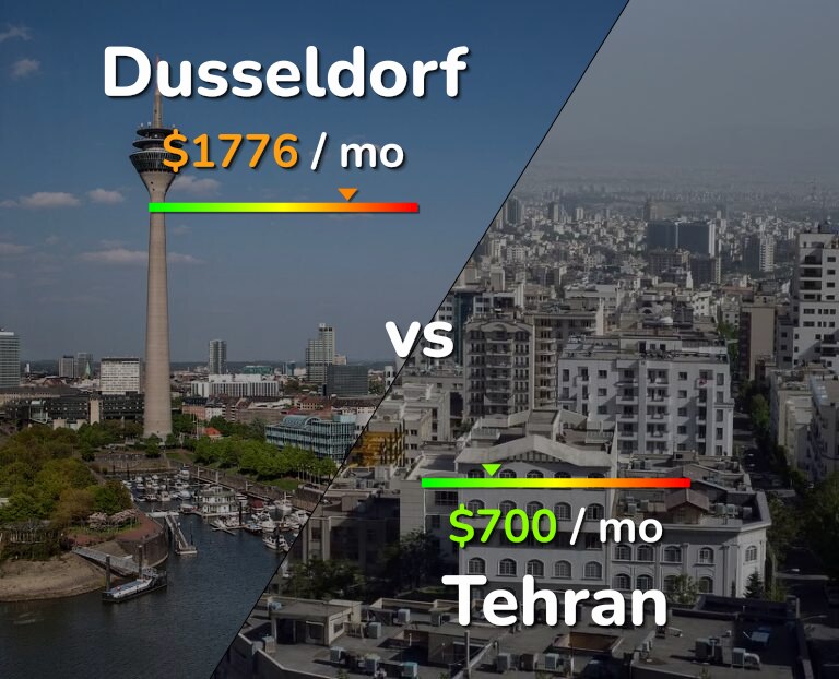 Cost of living in Dusseldorf vs Tehran infographic