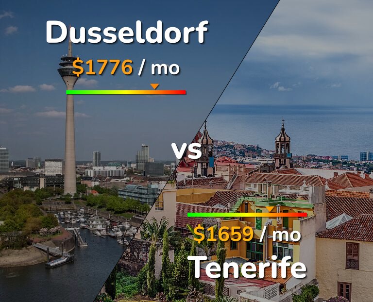 Cost of living in Dusseldorf vs Tenerife infographic