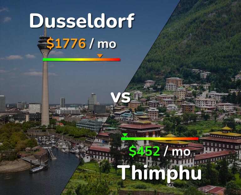 Cost of living in Dusseldorf vs Thimphu infographic