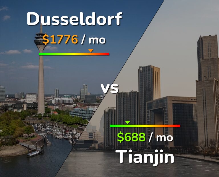 Cost of living in Dusseldorf vs Tianjin infographic