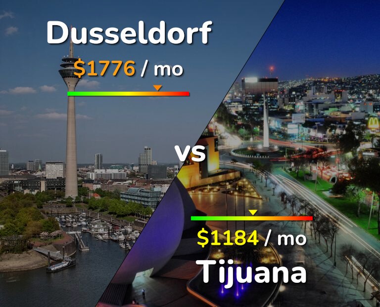 Cost of living in Dusseldorf vs Tijuana infographic