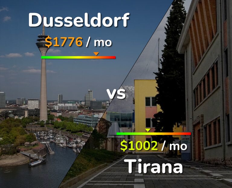 Cost of living in Dusseldorf vs Tirana infographic