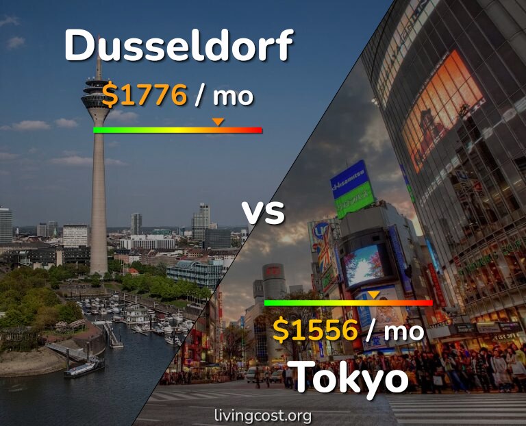 Cost of living in Dusseldorf vs Tokyo infographic