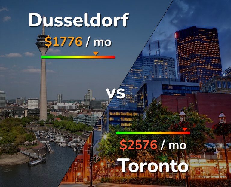 Cost of living in Dusseldorf vs Toronto infographic