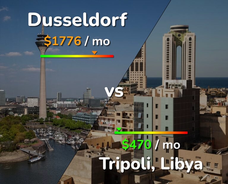 Cost of living in Dusseldorf vs Tripoli infographic