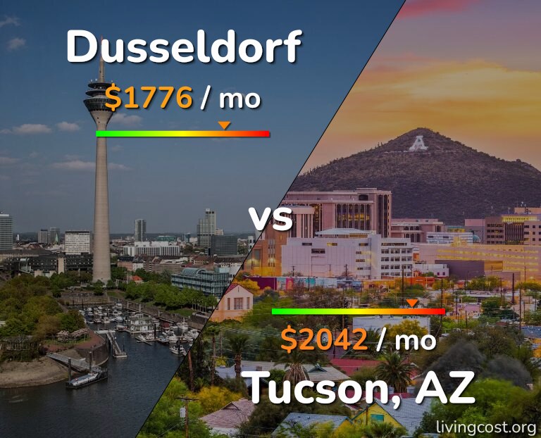 Cost of living in Dusseldorf vs Tucson infographic