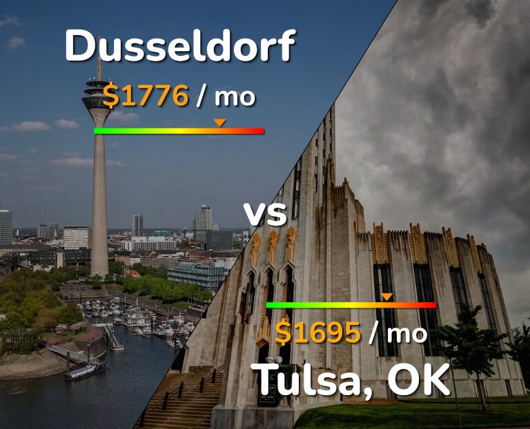 Cost of living in Dusseldorf vs Tulsa infographic