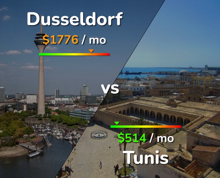 Cost of living in Dusseldorf vs Tunis infographic
