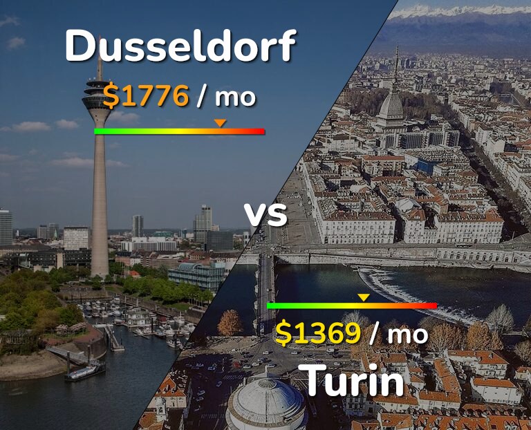 Cost of living in Dusseldorf vs Turin infographic