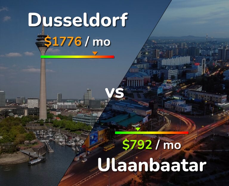 Cost of living in Dusseldorf vs Ulaanbaatar infographic