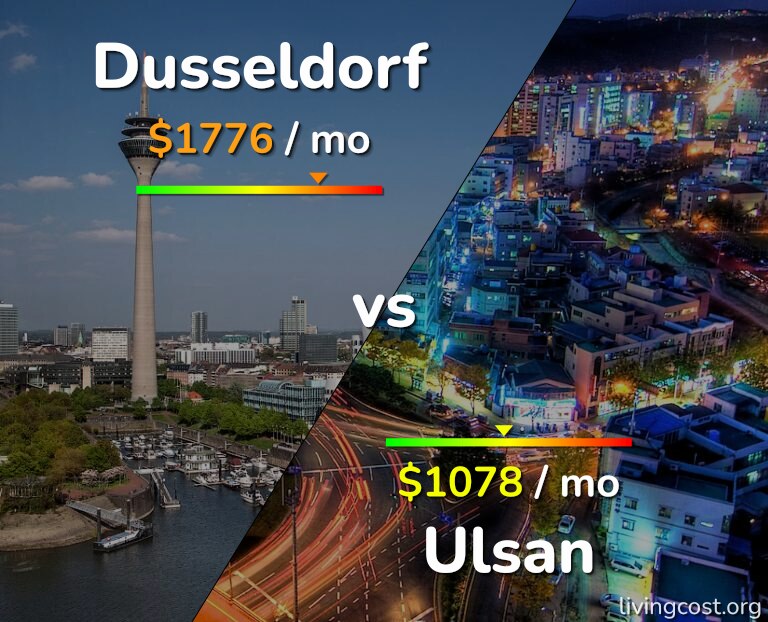 Cost of living in Dusseldorf vs Ulsan infographic