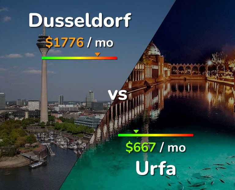 Cost of living in Dusseldorf vs Urfa infographic
