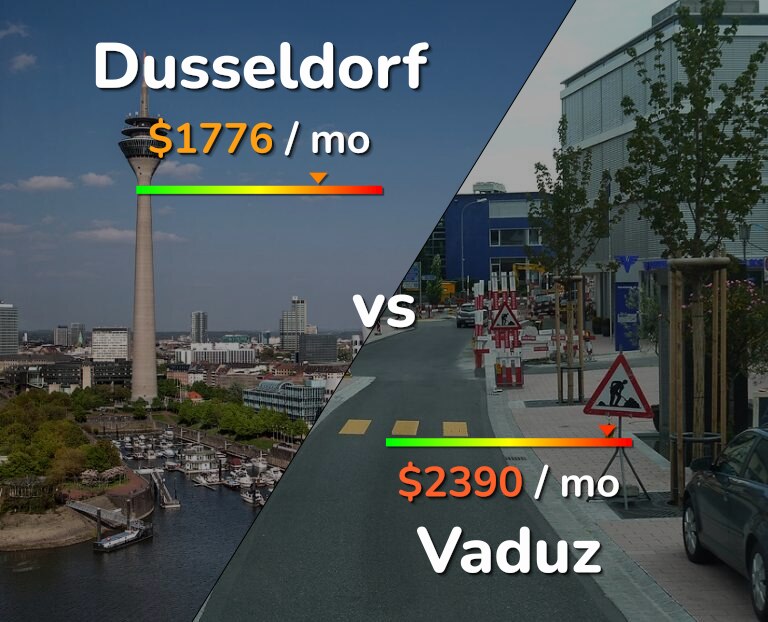 Cost of living in Dusseldorf vs Vaduz infographic